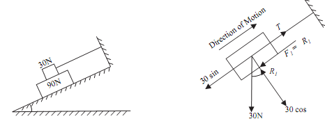 1329_Evaluate the angle - block impends down the plane.png